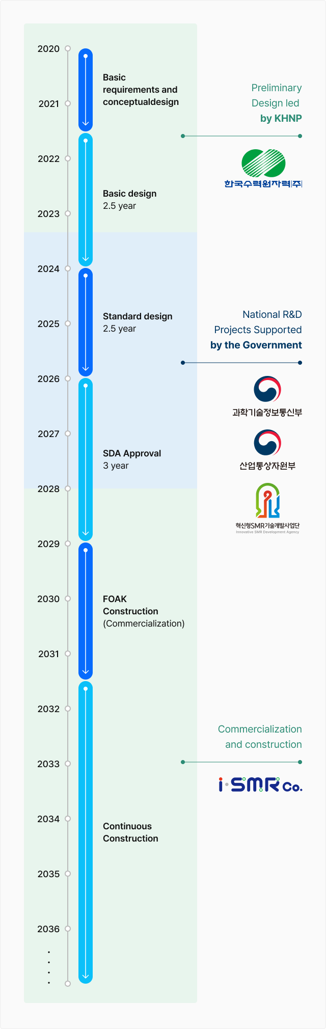 사업추진일정 태블릿 이미지